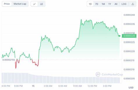5 Bargain Top Meme Coins To Buy For 100X Gains Pre-Bitcoin Halving - CoinGape