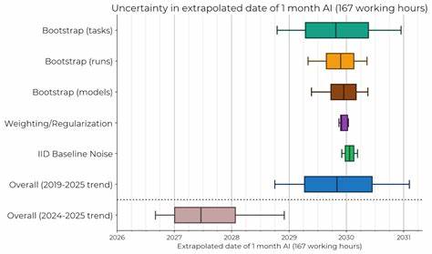 Notes On: Measuring AI Ability to Complete Long Tasks