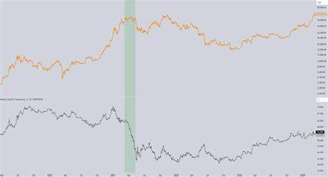 Krypto News: Bitcoin im Rückwärtsgang – kommt jetzt endlich die Altcoin Season?