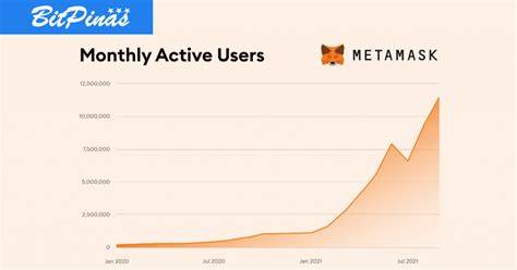 Wen Token? Metamask Users Could Get Rewarded Soon With New Funding, DAO Launch