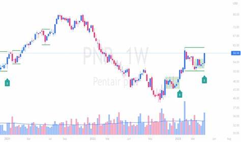 Is Pentair (NYSE:PNR) a Small-Cap Manufacturing Stock Hedge Funds Are Buying?