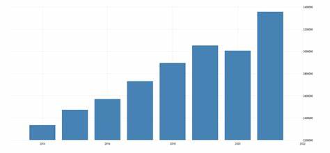 CA gross domestic product, income and expenditure, third quarter 2024 - Forex Factory
