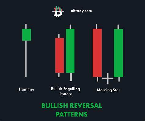 Most Bullish on Crypto in Months: Top Analyst on Two Macro Triggers for Rally - U.Today