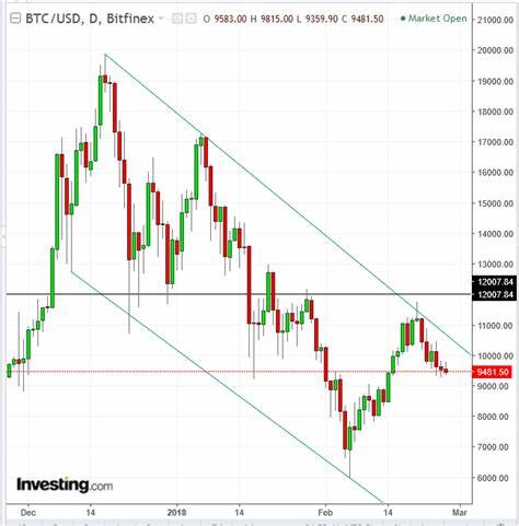 Chart Of The Day: Buy Ethereum, Pay With Bitcoin - Investing.com