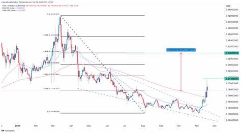 IOTA price prediction: could double ahead of the Rebased upgrade