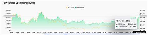 Bitcoin Price Forecast: BTC Targets $60k as Open Interest Nears $25B