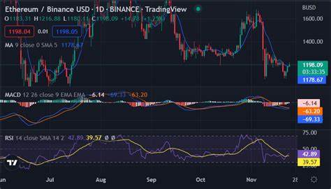 ETH Bullish Momentum Builds: Will Ethereum Lead the Next Crypto Surge?