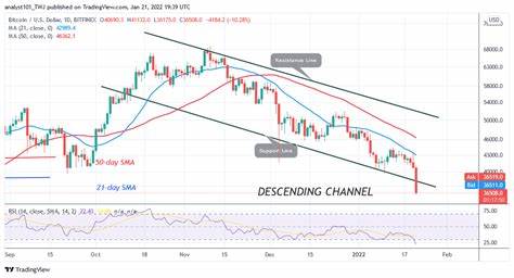 Bitcoin (BTC) Price Dumped to 5-Week Low, Avalanche (AVAX) Slumps 10% Daily (Weekend Watch) - CryptoPotato