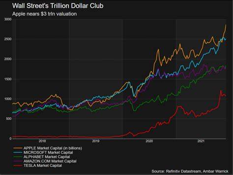White House Digital Asset Chief: Wall Street and Trillion-Dollar TradFi Firms Ready to Adopt Bitcoin Targeting $900 Trillion Market