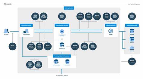 Modular LLM Security Framework for Enterprise Use (Risk, Logging, Compliance)