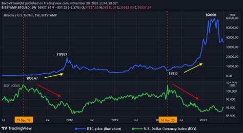 The U.S. Just Destroyed A Potential Dollar Rival—Is Bitcoin Next? - Forbes
