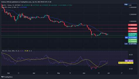 Crypto Price Today: Bitcoin tops $30,500; Ethereum slips below $1,900; Solana & Litecoin zoom up to 18% - Business Today