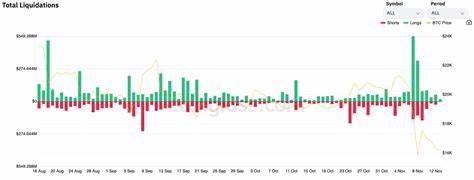 Crypto market sees $2 billion in liquidations, worse than Covid and FTX crashes