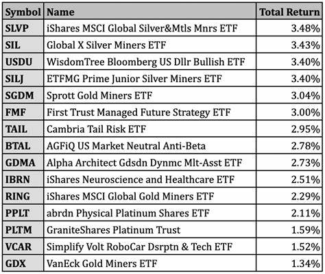 1 Top Vanguard ETF to Buy Right Now