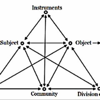 Pengi: An Implementation of a Theory of Activity (1987) [pdf]