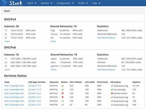 Kea DHCP: Local Vulnerabilities in Many Linux and BSD Distributions