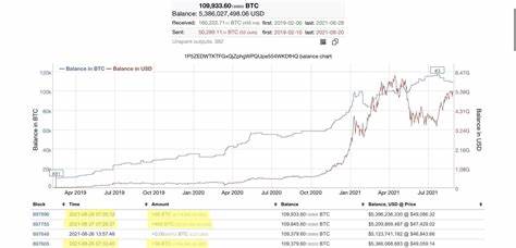 Bitcoin (BTC) Reclaims Critical Level, Eyes $72,000 Amid Bullish Indicators - TronWeekly
