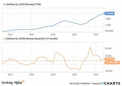 Littelfuse Buy Rating: Market Position Strength and Positive Performance Trend Analysis