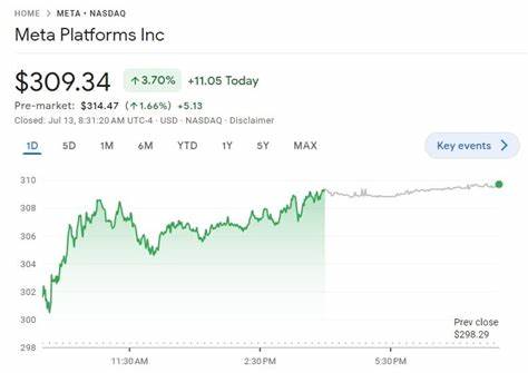 Meta Stock Falls On Report Of Delayed Rollout For AI Model Update