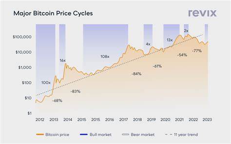 Why Is Crypto Market Down When S&P 500 Flashes Bull Run Ahead?