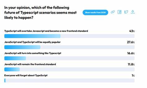 Ask HN: Quick survey on the state of your frontend tests