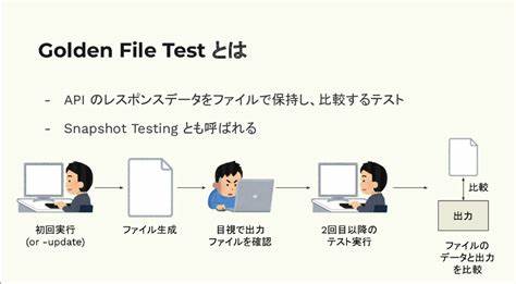 Golden File Testing