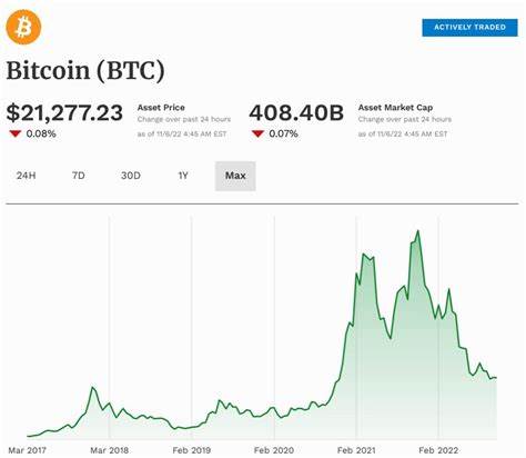 JPMorgan Warns Big Investors Are Suddenly Dumping Bitcoin For Ethereum Amid A $150 Billion Crypto Price Crash