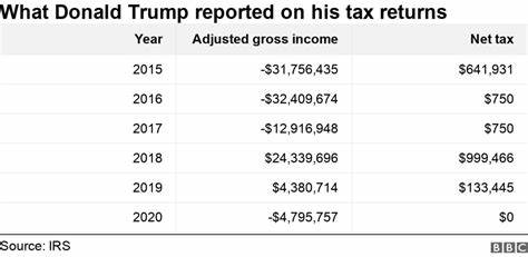 President Donald Trump's Potential Proposal to Eliminate Taxes For Americans Making Under $200,000 Could Have Unintended Consequences. 2 Things Investors Should Know