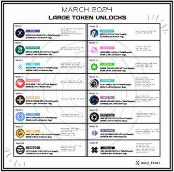 3 Token Unlocks to Watch Next Week - BeInCrypto