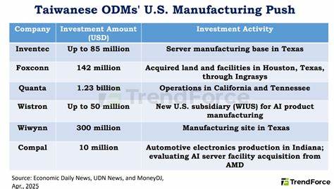 Taiwan's Inventec to invest up to $85 million in US to lessen tariff impact