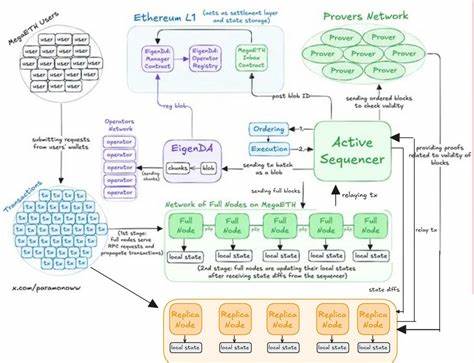 MegaETH launch could save Ethereum… but at what cost?