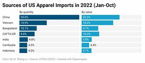 As US, China Tariff Saga Takes Another Turn, Footwear Firms Are Bracing for Mid August: Here’s Why
