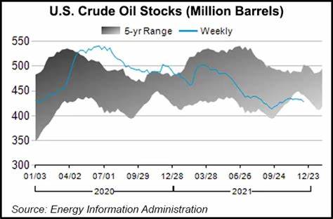 Stocks Slide and Crude Oil Spikes
