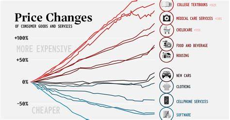 Wholesale costs fell in April but consumer price increases are likely on the way