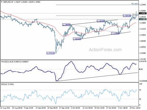 Sterling Likely to Resume Earlier Rally Against Dollar