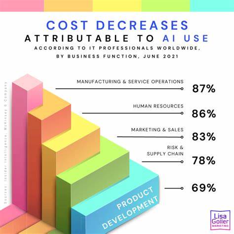 Cut down your Sales and Marketing costs by 90%- Use Neo