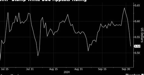Cryptocurrency at Center of SEC Dispute Tumbles as Agency Appeals Judgment - Yahoo Finance