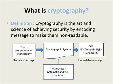 What Is Cryptography?