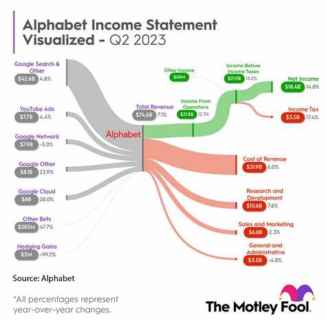 Alphabet Stock Flat Ahead of Keynote