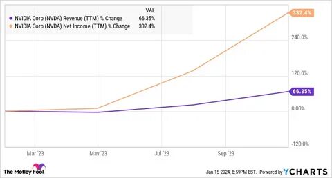 Where Will Nvidia Stock Be in 5 Years?