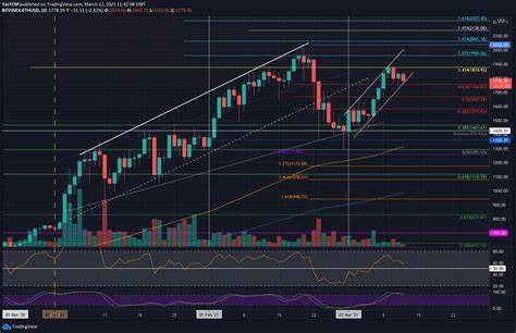 Ethereum-Preisanalyse: ETH fällt unter 1.800 $, da die Bullen auf wichtige Unterstützung stoßen. Wird sie halten? - KryptoKartoffel
