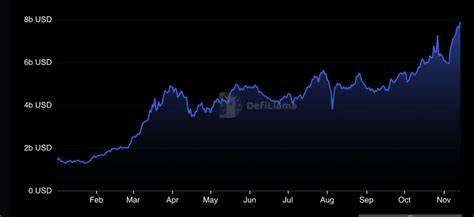 3 reasons why Solana price is on the verge of new all-time highs