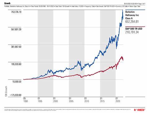 One chart shows how Warren Buffett trounced the S&P 500 over the past 60 years