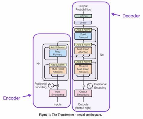 Understanding AI Large Language Model Transformers: An Analogy for Mere Mortals
