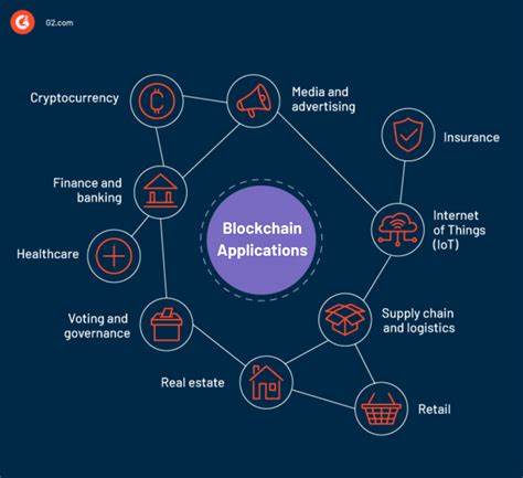 26 Top Blockchain Applications and Use Cases in 2024 - G2