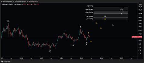 Top-Experte sicher – fünf Altcoins mit Potenzial im Sommer 2025