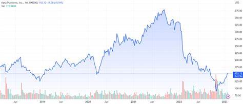 Is Meta Platforms (META) The Best Stock to Buy and Hold For 10 Years?
