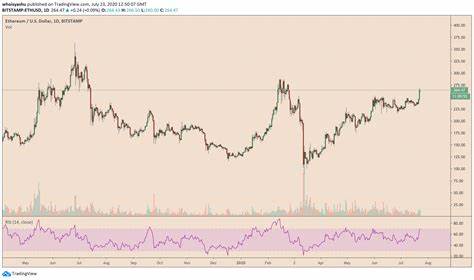 Ethereum: New Wallet Addresses Decline Despite Price Surge – What’s Next? - cryptodnes.bg