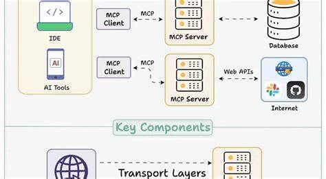 Model Context Protocol (MCP) Clearly Explained