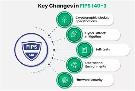 Go's FIPS 140-3 Compliance